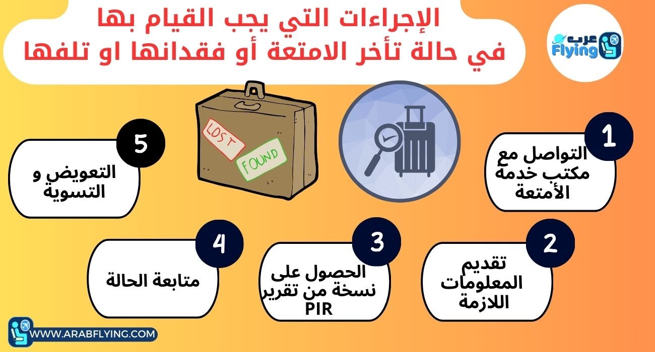 اجراءات الأمتعة المفقودة و المتأخرة