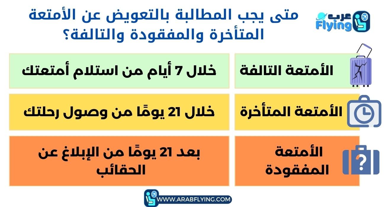 المطالبة بالتعويض عن الأمتعة