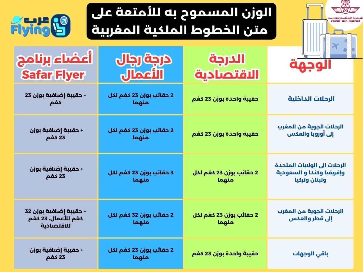 وزن الأمتعة على الخطوط الملكية المغربية