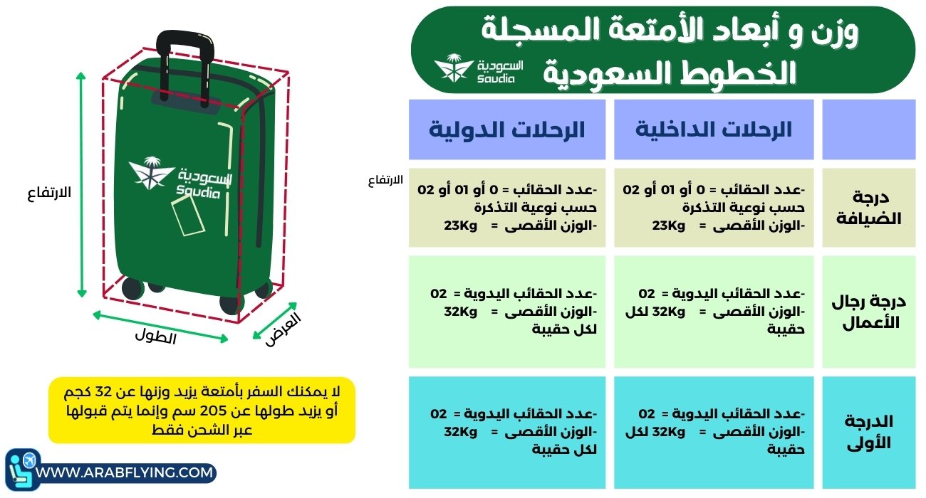 الخطوط السعودية وزن الأمتعة المسجلة