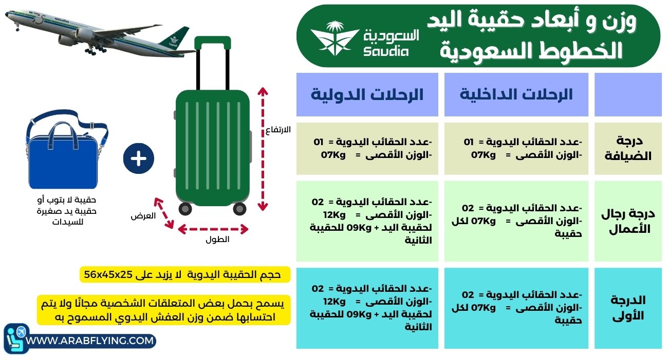 وزن الأمتعة على الخطوط السعودية