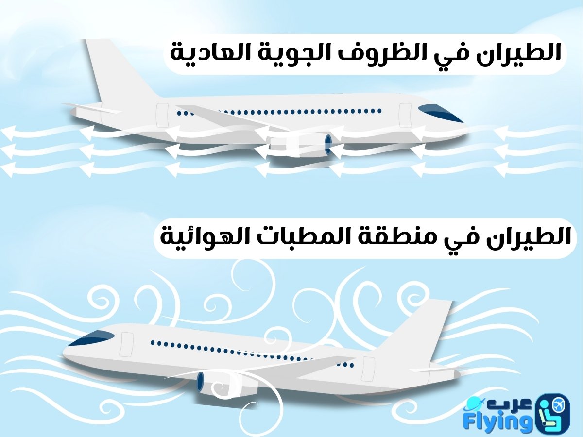 الاضطرابات الجوية على الطائرة
