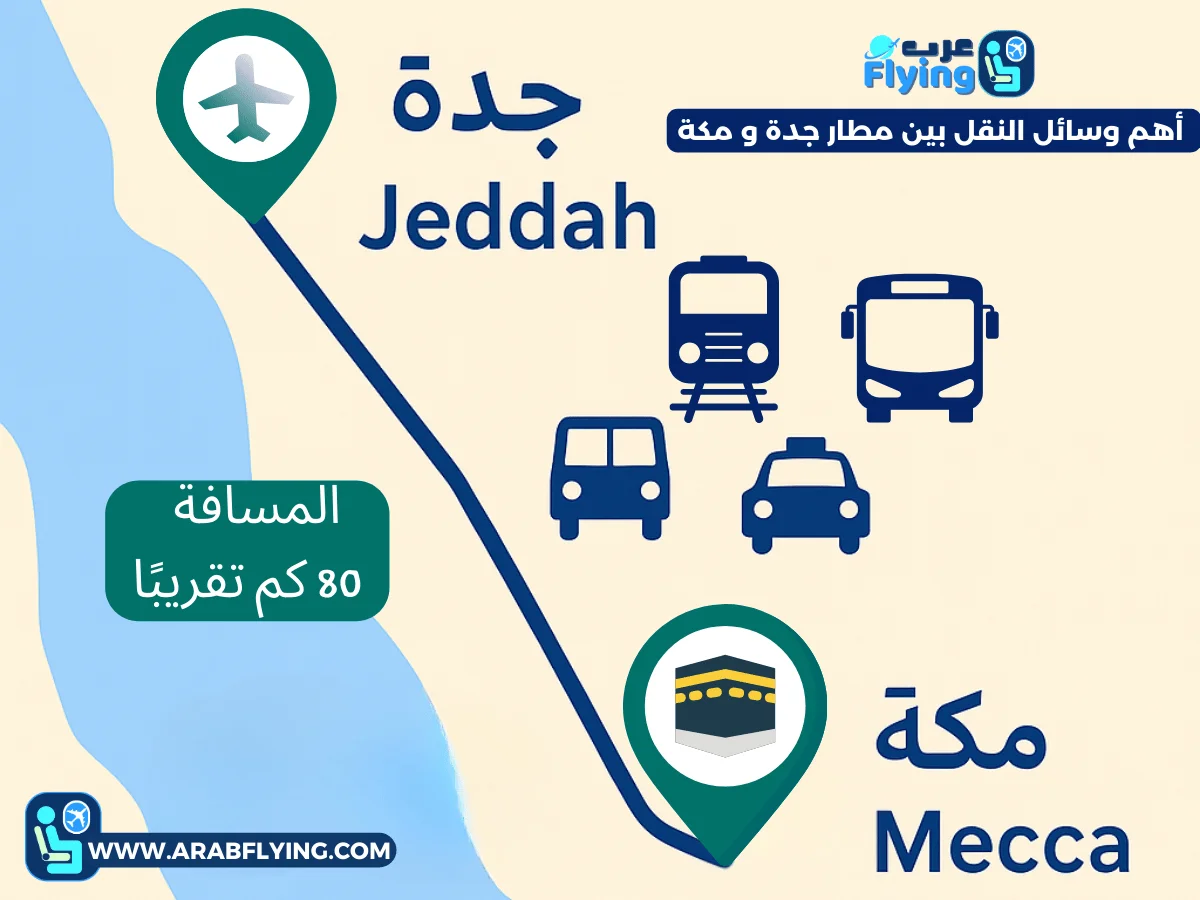 التنقل من مطار جدة إلى مكة