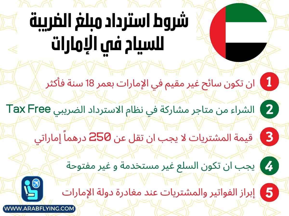 استرداد الضريبة في مطار دبي